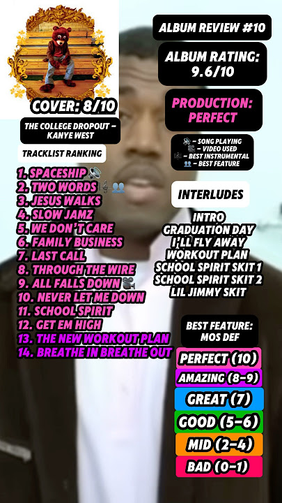 Album Review #10 - The College Dropout By Kanye West #fyp #kanyewest #rap #music #albumreview
