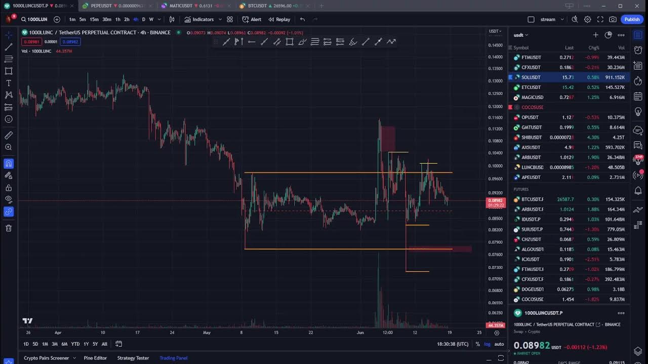 All trade club телеграмм. Lexx trading club. Трейдинг клаб. Индикатор трейдеров в прибыли. Трейдинг клаб.