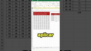 Cuándo usar un gráfico OJIVA 😳 #shorts #excel #exceltips #datos #exceltutorial #productividad