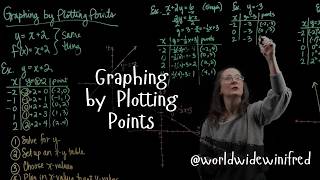 Graphing by Plotting Points