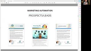 Marketing Automation
