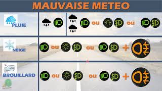 cours + test sur les FEUX et leurs utilisations -Code de la route 2023 - Permis B screenshot 5