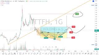 Son Durum Hisse Teknik Analiz Yorum