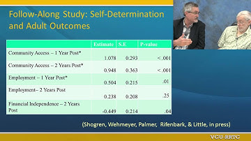 Self Determination:  Past, Present, Future