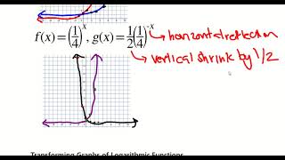IM 3 5.3 Transformations of Exponential and Logarithmic Functions Part 1