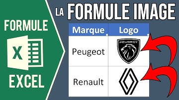 EXCEL - UTILISER LA FORMULE IMAGE (Insérer facilement des images dans les cellules)