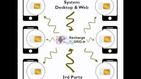 Bonrix Recharge GRID Multi SIM | Recharge Software Demo | Automation Recharge 2017