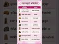 Gk Tricks: महत्वपूर्ण अभिलेख #ytshorts #shorts #gyantraclasses