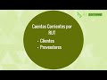 Video Demostrativo de Software de Contabilidad RJC Software
