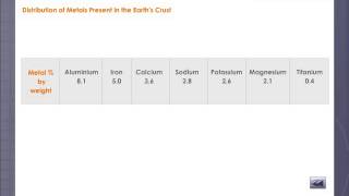 Distribution of Elements on the Earth's Crust