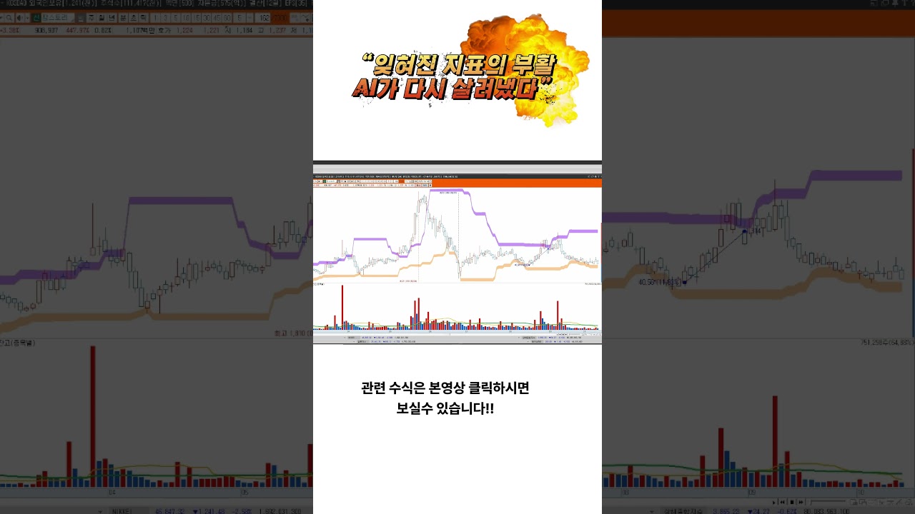 [키움증권] AI가 잊혀진 지표? 재발견! 판타스틱한 해석+실전 신호 완성?