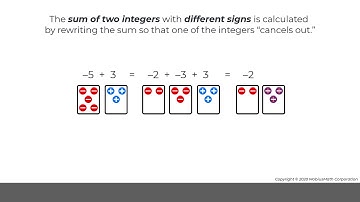 MobiusMath Assignment Video 7.NS.A.1.d - Add Integers Using Properties
