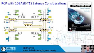 RCP with 10BASE-T1S Latency Considerations