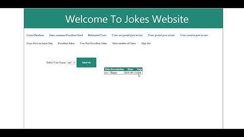 CSC6710 Project Part 3 by Shruti Patil and Prajakta Kulkarni