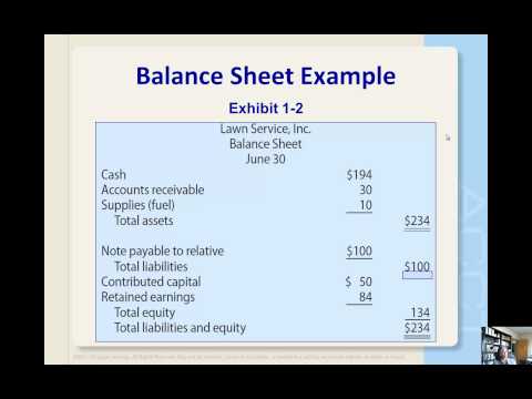 Balance Sheet and Statement of Retained Earnings