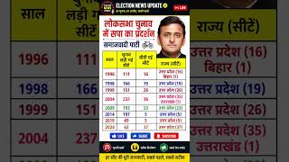 लोकसभा चुनाव में सपा का प्रदर्शन | #up #samajwadiparty #akhileshyadav #loksabhaelection2024 #shorts
