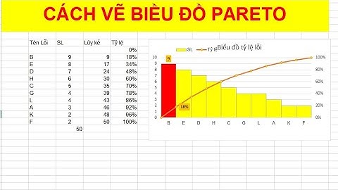 Mẹo vẽ biểu đồ Pareto nhanh nhất #excel #bieudopareto