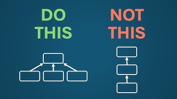 Modularization of large Android apps - Lajos Nyéki