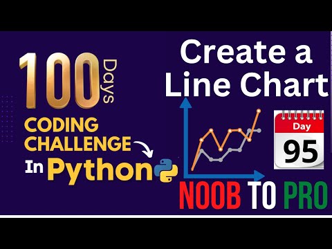 Day 95 | Python Program to Create a Line Chart using matplotlib library | Python 100 Days Coding