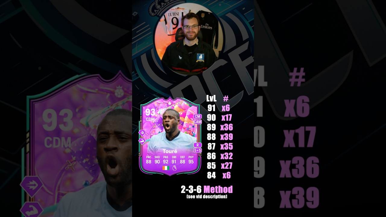 Yaya Toure FUT Birthday SBC Player Requirements - EAFC25