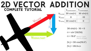2D Vector Addition | Airplane in the Wind | Boat Across the River