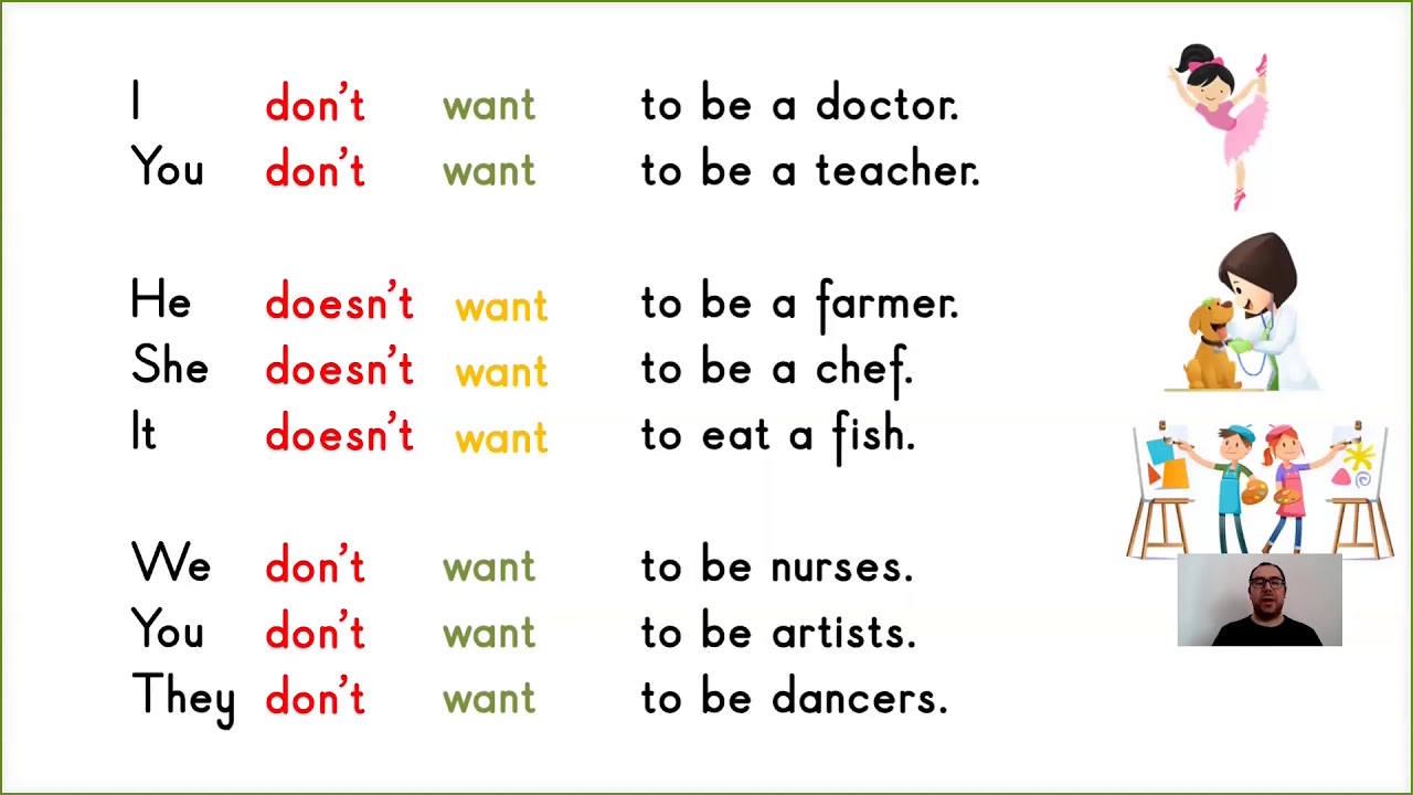 Did правило. Did do does грамматика. Did do does грамматика. Правило do does в английском языке. Правило do does в английском языке.