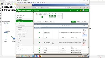 1  Site to Site VPN using Loop-back interfaces
