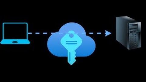 Interview Questions and Fundamentals of SSH - Hands On Example