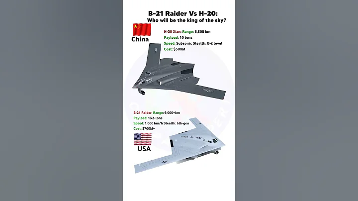 B-21 Raider vs H-20 Xi'an_Who wins?USA vs China Stealth bomber Comparison