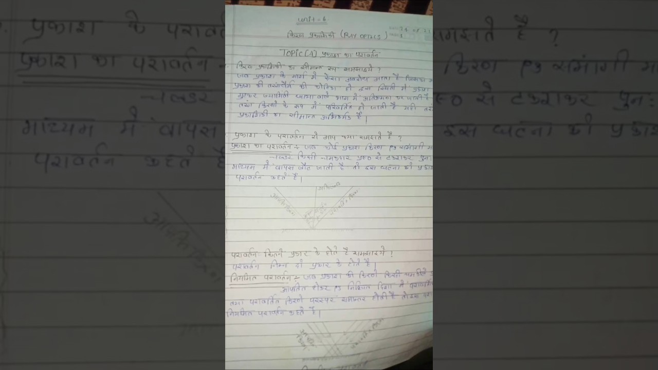 class 12th physics unit 6Ray optics important questions for board exam 