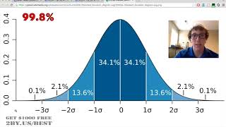 Making money with binary options from 50$ to 10000$ only for 2 days Wealth