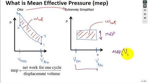 mean effective pressure internal combustion engine