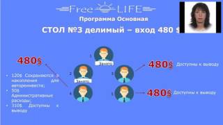 #BiznesFREElife   ПЕРВЫЙ ВЕБИНАР ОТ АДМИНА ПРОЕКТА ! 14 10 2016