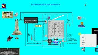 Maquina de lavar roupas