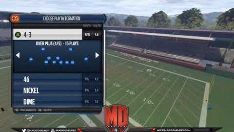 Madden 16 Tips | 43 Over Plus Blitz | Quick Setup for Beginners