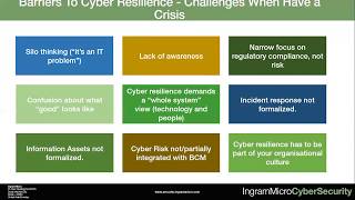 Cyber Resilience - how prepared are you?