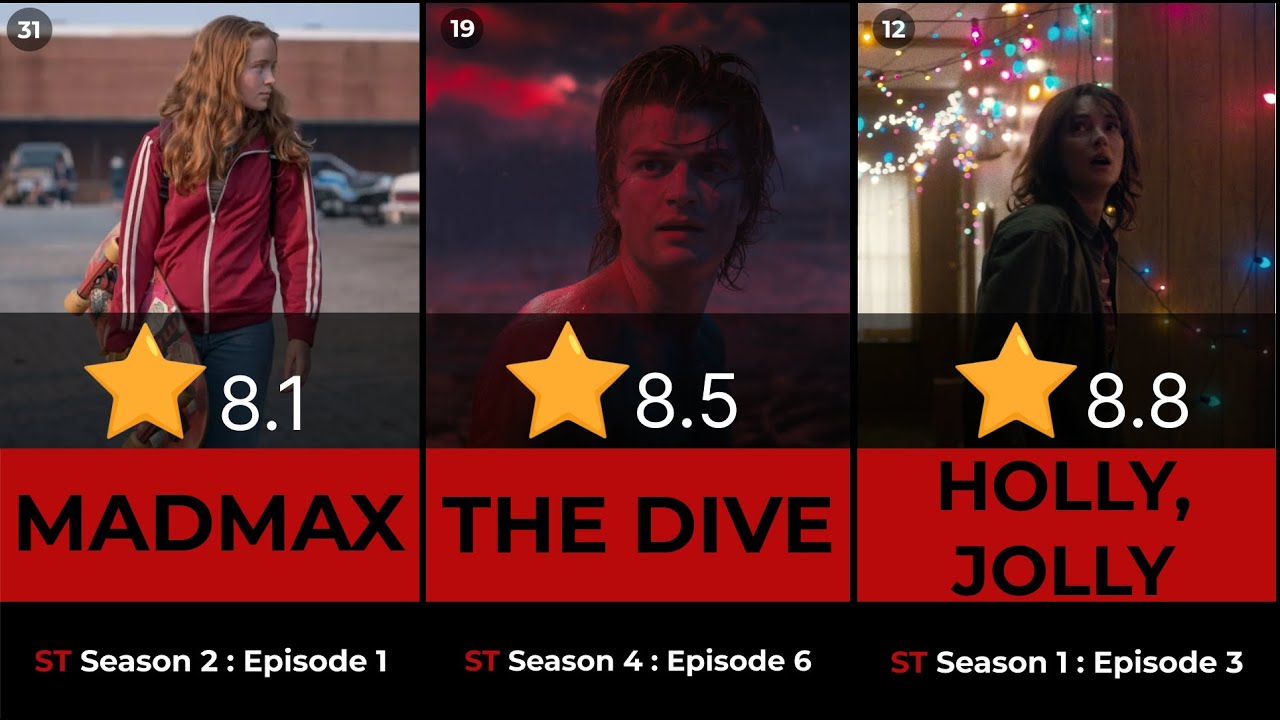 STRANGER THINGS All 34 Episodes Ranked From Worst To Best Season 1 4 STRANGER THINGS All 34 Episodes Ranked From Worst To Best Season 1 4