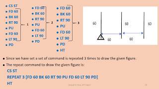 # REPEAT command and procedures in Logo Class 4 CH 8 part 2