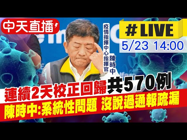 【中天直播#LIVE】今新增457例6死! 本土287例.校正回歸170例 @中天新聞 20210523