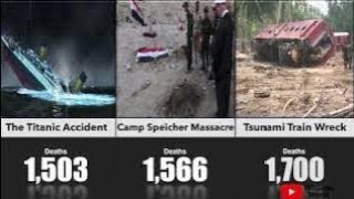 The Deadly Cost of Human Error: Inside One of the Worst Man-Made Disasters in History