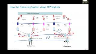 Transport-end-multicast