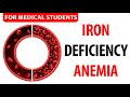 Iron deficiency anemia Part 1