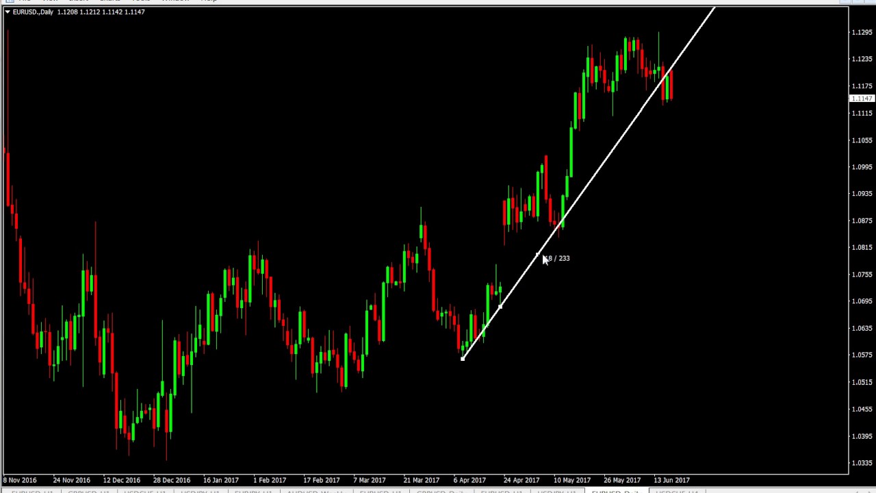 Trendline Bounce How To Trade Trendline Bounce In Forex - YouTube