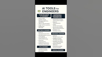 Best AI Tools for Engineers in 2025 🔥 | Branch-Wise Guide