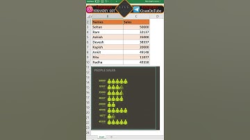 #Shorts | create your own custom 📉 graph in excel | value increase and decrease graph in excel