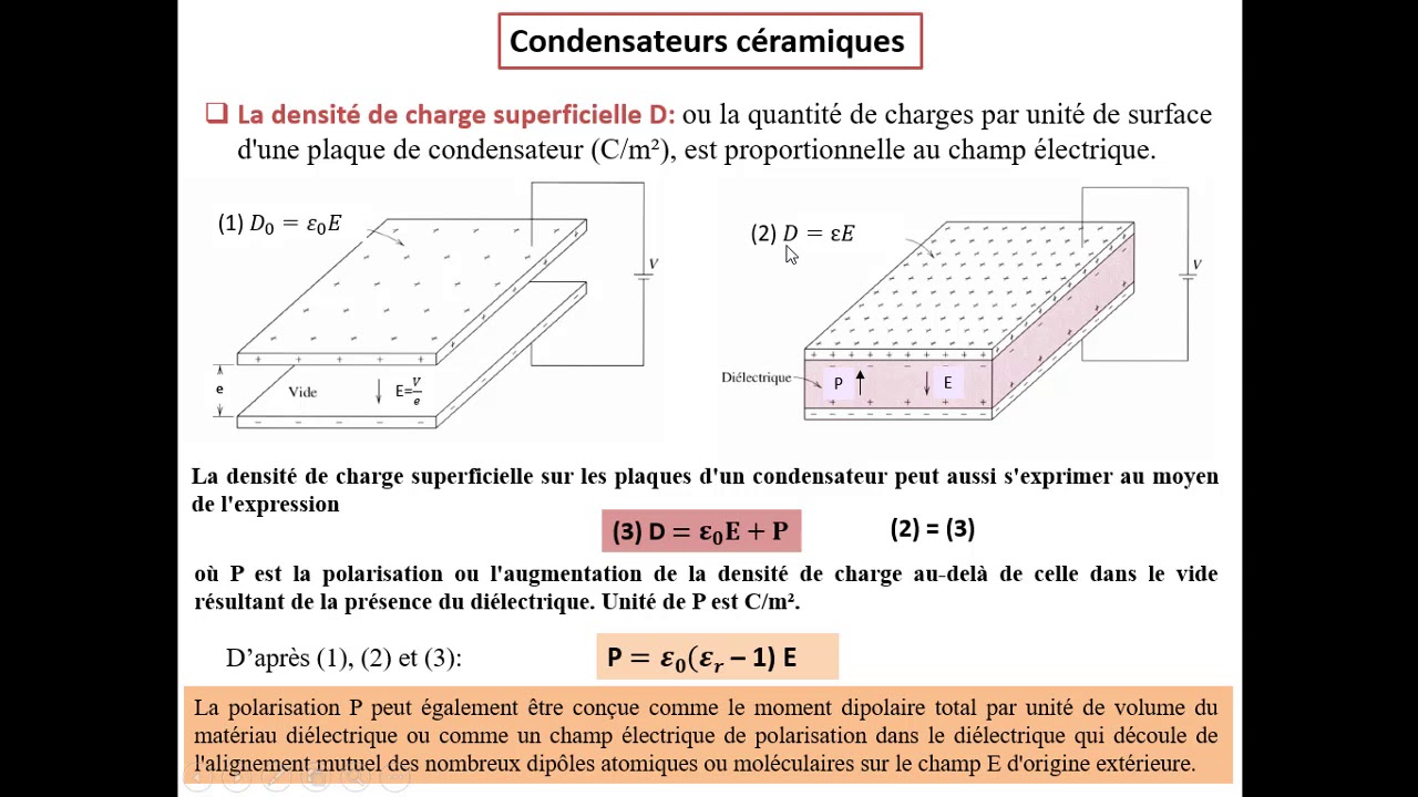 Condensateurs-Matériaux diélectriques 1