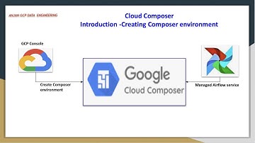 GCP Cloud Composer Introduction | Airflow managed service