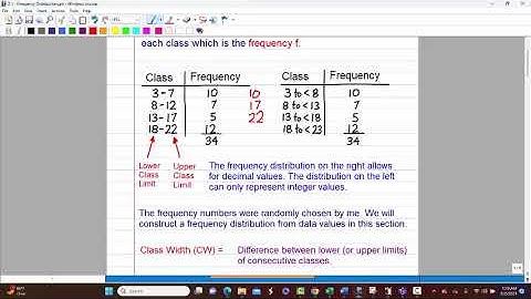 MATH 1342 - Section 2.1 - Frequency Distributions
