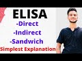 Elisa test  elisa process elisadirectindirectsandwichcompetitive elisa