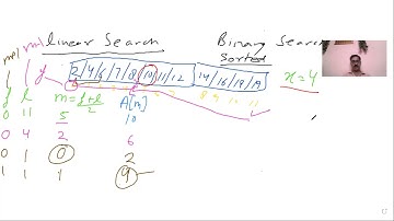 Binary Search in Programming  | Class 12 Python | Class 11 Python | CBSE Computer Science